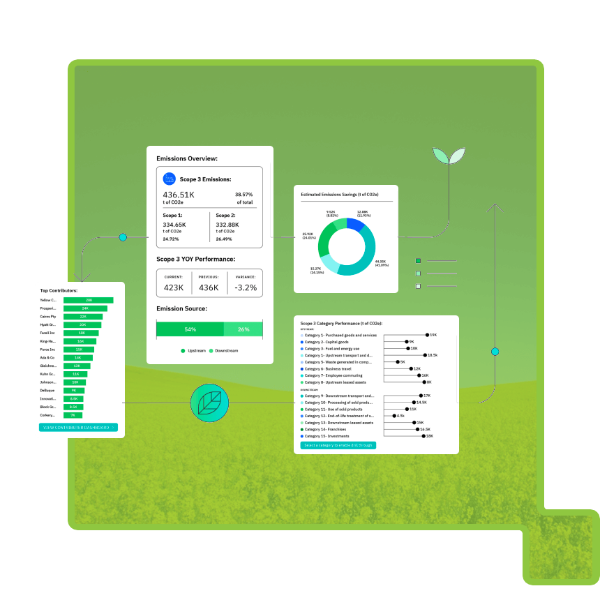 ESG Reporting software dashboard